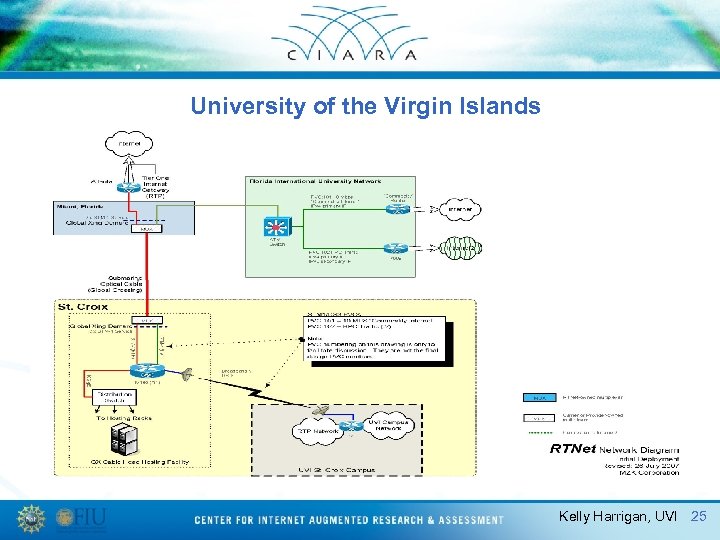 University of the Virgin Islands Kelly Harrigan, UVI 25 
