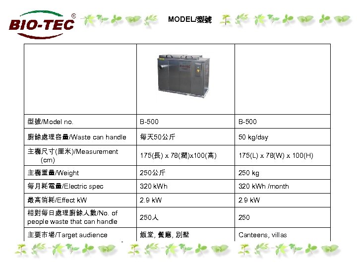 MODEL/型號 　 　 型號/Model no. B-500 廚餘處理容量/Waste can handle 每天 50公斤 50 kg/day 主機尺寸(厘米)/Measurement
