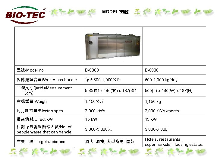 MODEL/型號 　 　 型號/Model no. B-6000 廚餘處理容量/Waste can handle 每天 600 -1, 000公斤 600