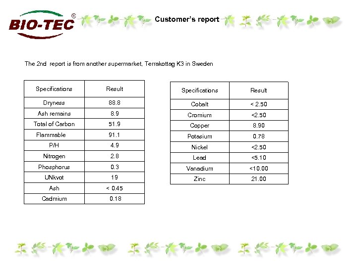 Customer’s report 2 The 2 nd report is from another supermarket, Terrakottag K 3