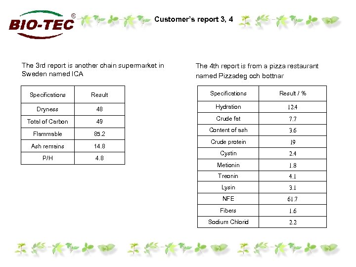 Customer’s report 3, 4 The 3 rd report is another chain supermarket in Sweden