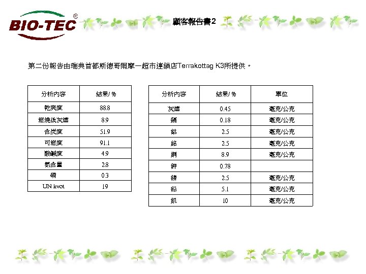 顧客報告書 2 第二份報告由瑞典首都斯德哥爾摩一超市連鎖店Terrakottag K 3所提供。 分析內容 結果/ % 單位 乾爽度 88. 8 灰燼 0.