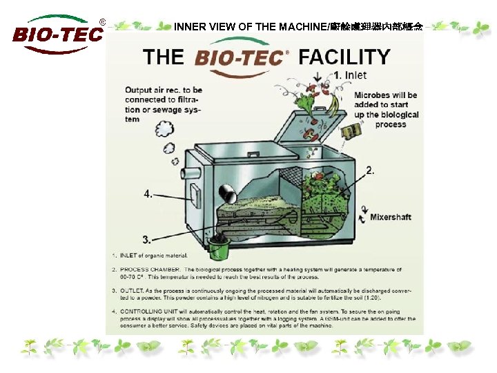 INNER VIEW OF THE MACHINE/廚餘處理器內部概念 
