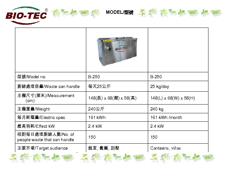 MODEL/型號 　 　 型號/Model no. B-250 廚餘處理容量/Waste can handle 每天 25公斤 25 kg/day 主機尺寸(厘米)/Measurement