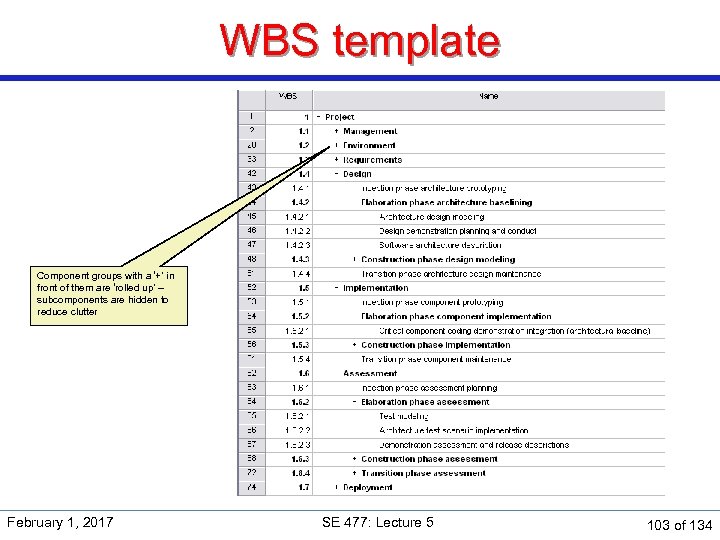 WBS template Component groups with a ‘+’ in front of them are ‘rolled up’