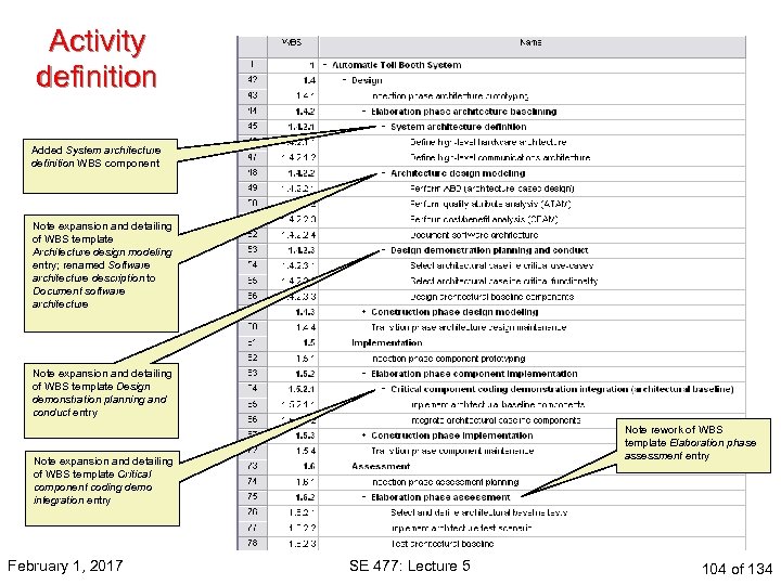 Activity definition Added System architecture definition WBS component Note expansion and detailing of WBS