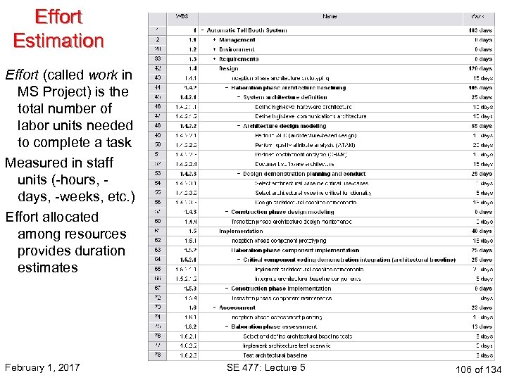 Effort Estimation Effort (called work in MS Project) is the total number of labor