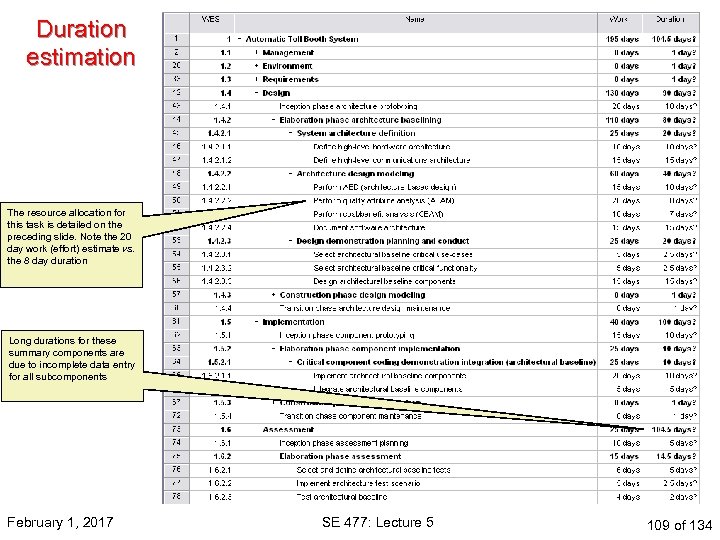 Duration estimation The resource allocation for this task is detailed on the preceding slide.