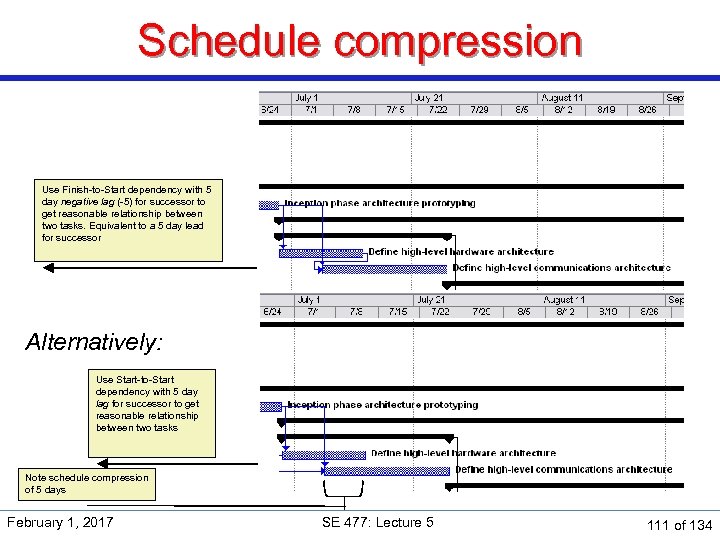 Schedule compression Use Finish-to-Start dependency with 5 day negative lag (-5) for successor to