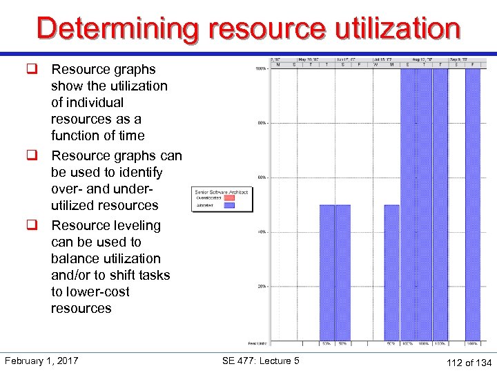 Determining resource utilization q Resource graphs show the utilization of individual resources as a