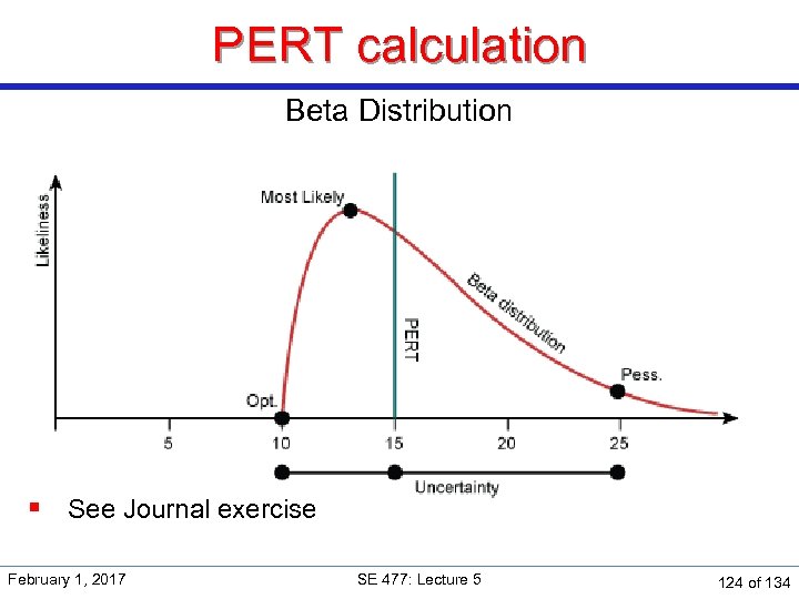 PERT calculation Beta Distribution § See Journal exercise February 1, 2017 SE 477: Lecture