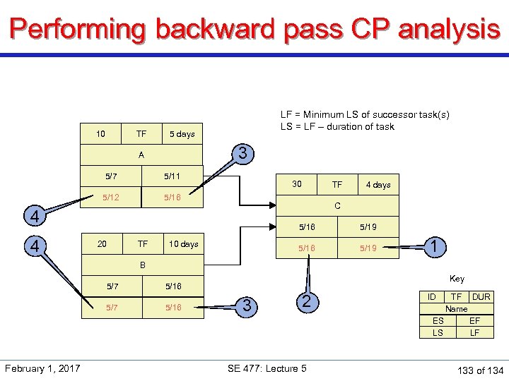 Performing backward pass CP analysis 10 TF LF = Minimum LS of successor task(s)