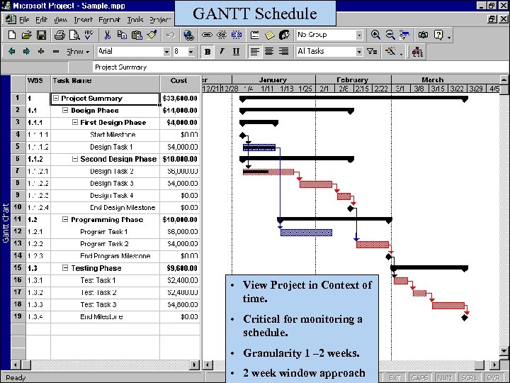 GANTT Schedule • View Project in Context of time. • Critical for monitoring a