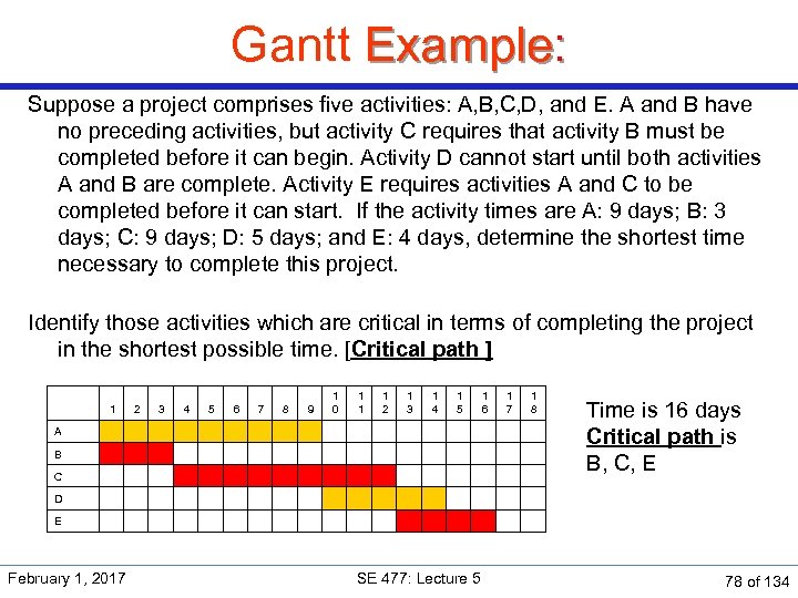 Gantt Example: Suppose a project comprises five activities: A, B, C, D, and E.