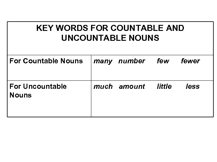 KEY WORDS FOR COUNTABLE AND UNCOUNTABLE NOUNS For Countable Nouns many number few For