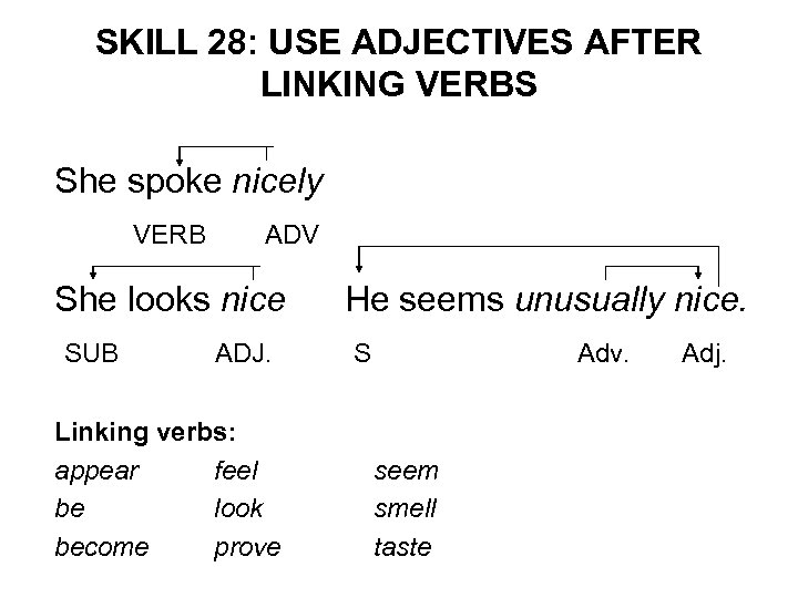 SKILL 28: USE ADJECTIVES AFTER LINKING VERBS She spoke nicely VERB ADV She looks