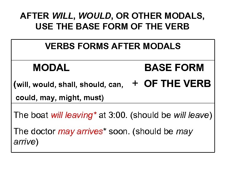 AFTER WILL, WOULD, OR OTHER MODALS, USE THE BASE FORM OF THE VERBS FORMS