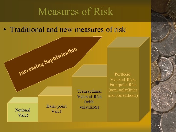 Measures of Risk • Traditional and new measures of risk sing rea Inc Notional