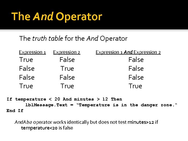 The And Operator The truth table for the And Operator Expression 1 True False