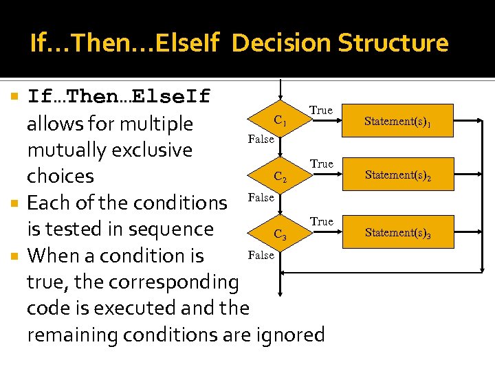 If…Then…Else. If Decision Structure If…Then…Else. If True C allows for multiple False mutually exclusive