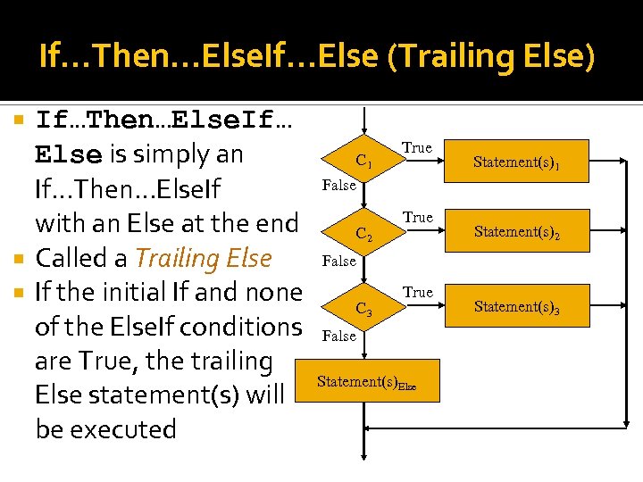 If…Then…Else. If…Else (Trailing Else) If…Then…Else. If… Else is simply an If…Then…Else. If with an
