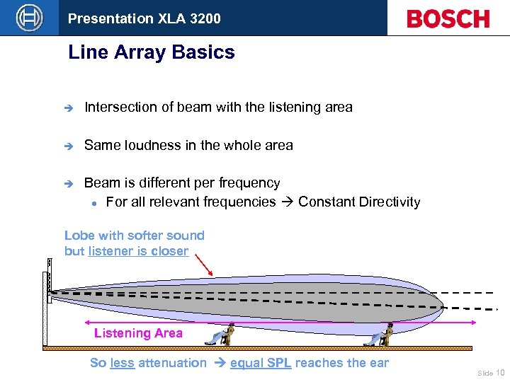 Presentation XLA 3200 Line Array Basics è Intersection of beam with the listening area