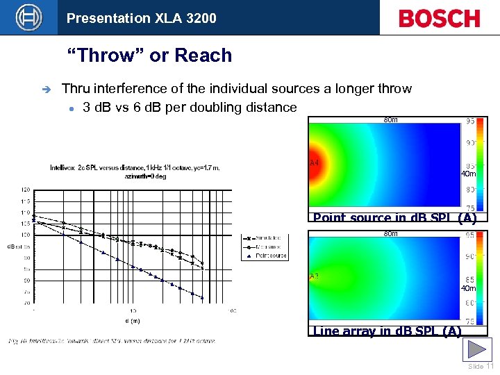 Presentation XLA 3200 “Throw” Attraverso in prossimità Perto do Altifalante Bereich oroaltavoz Alcance del