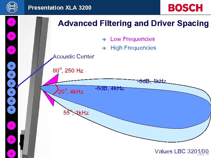Presentation XLA 3200 Advanced Filtering and Driver Spacing è Low Frequencies è High Frequencies
