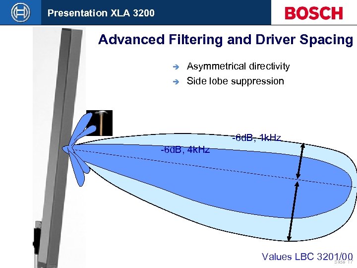 Presentation XLA 3200 Advanced Filtering and Driver Spacing è Asymmetrical directivity è Side lobe