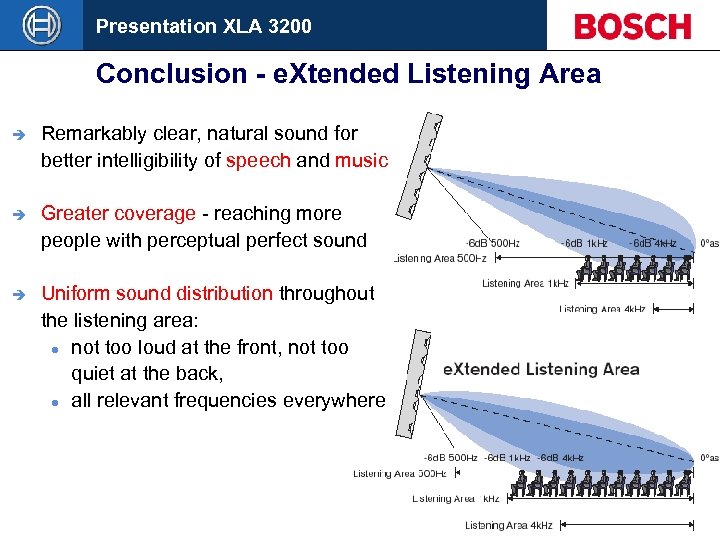 Presentation XLA 3200 Conclusion - e. Xtended Listening Area è Remarkably clear, natural sound
