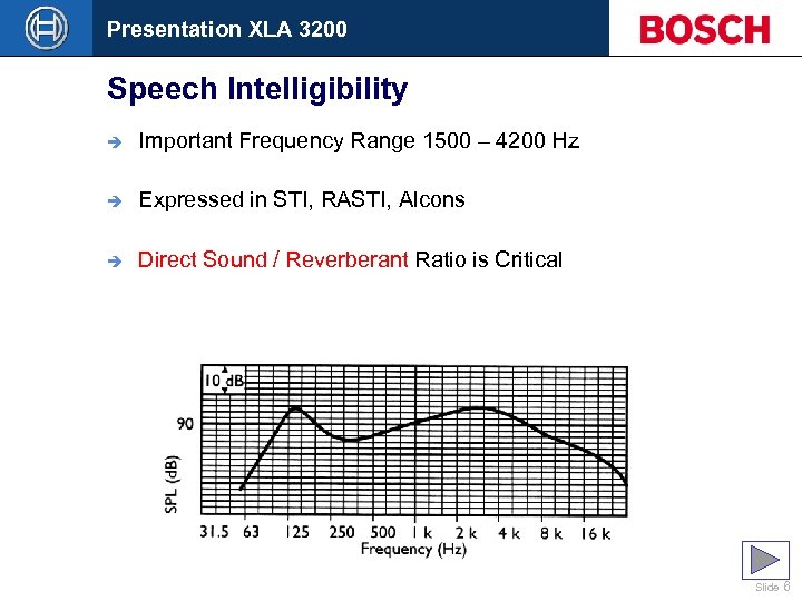 Presentation XLA 3200 Speech Intelligibility Inteligibilidade la Palabra Intellegibilità de Palavra Sprachverständlichkeit Inteligibilidaddel parlato