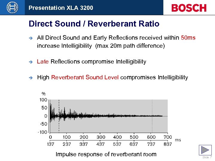 Presentation XLA 3200 Direct Sound / Reverberant Ratio è All Direct Sound and Early