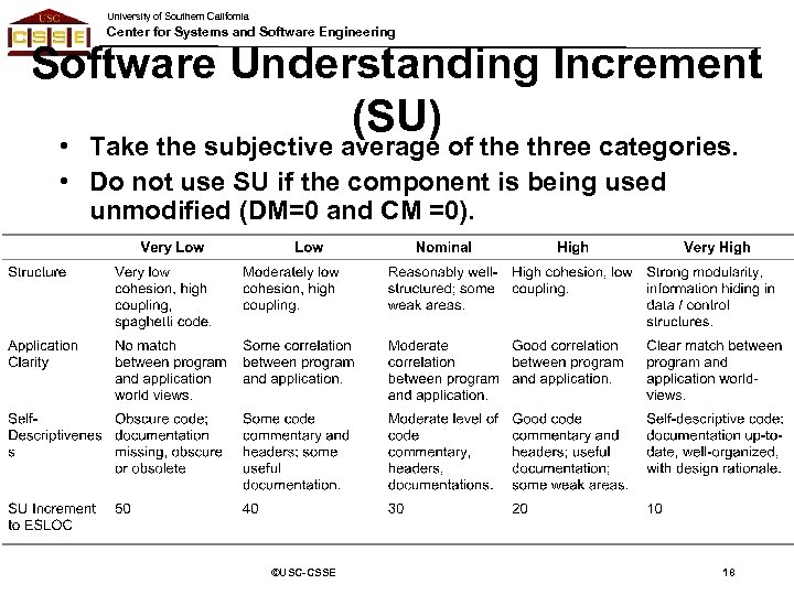 University of Southern California Center for Systems and Software Engineering Software Understanding Increment (SU)