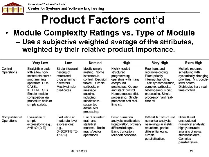 University of Southern California Center for Systems and Software Engineering Product Factors cont’d •