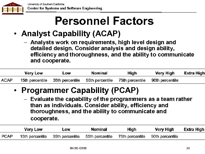 University of Southern California Center for Systems and Software Engineering Personnel Factors • Analyst