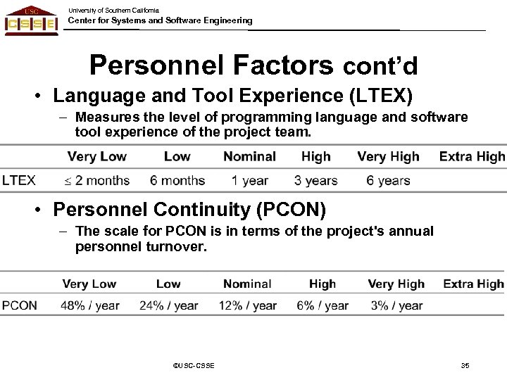 University of Southern California Center for Systems and Software Engineering Personnel Factors cont’d •