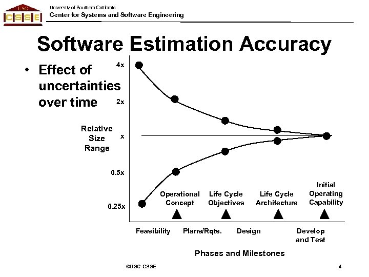 University of Southern California Center for Systems and Software Engineering Software Estimation Accuracy 4