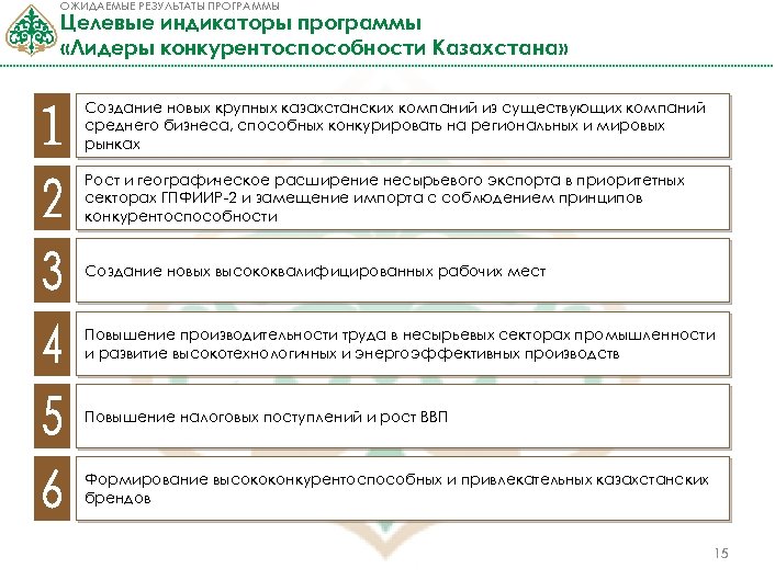 ОЖИДАЕМЫЕ РЕЗУЛЬТАТЫ ПРОГРАММЫ Целевые индикаторы программы «Лидеры конкурентоспособности Казахстана» Создание новых крупных казахстанских компаний