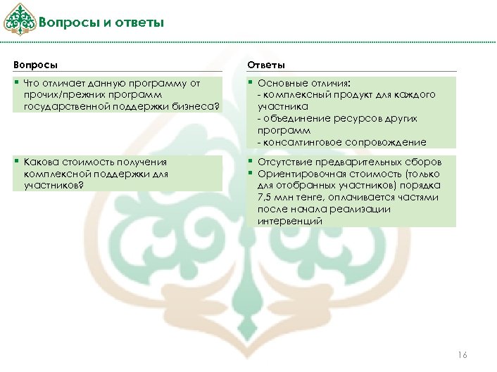 Вопросы и ответы Вопросы Ответы § Что отличает данную программу от прочих/прежних программ государственной