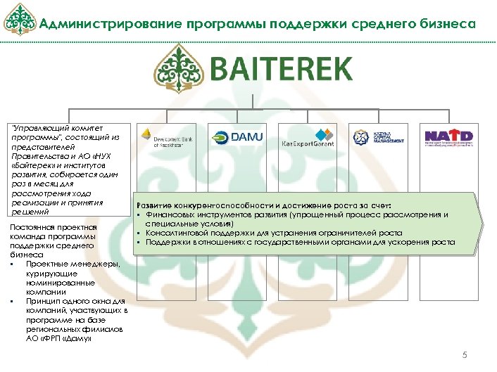 Администрирование программы поддержки среднего бизнеса "Управляющий комитет программы", состоящий из представителей Правительства и АО
