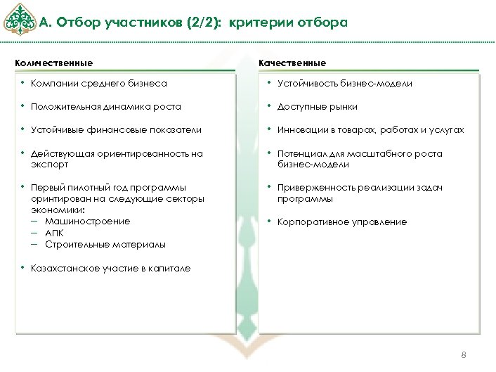 A. Отбор участников (2/2): критерии отбора Количественные Качественные • Компании среднего бизнеса • Устойчивость