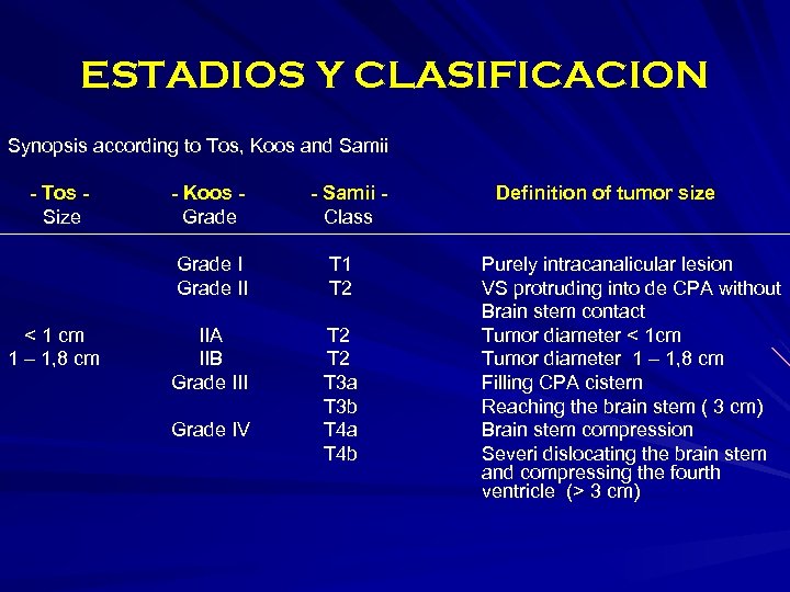 ESTADIOS Y CLASIFICACION Synopsis according to Tos, Koos and Samii - Tos Size -