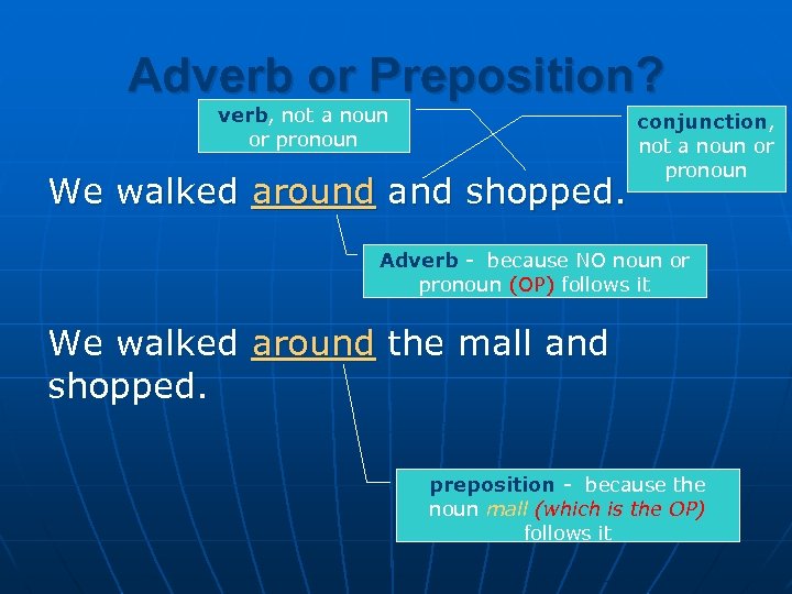 Adverb or Preposition? verb, not a noun or pronoun We walked around and shopped.