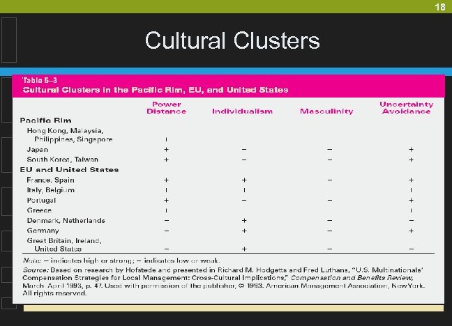 18 Cultural Clusters 