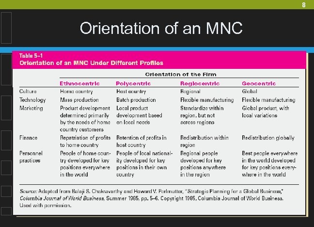 8 Orientation of an MNC 