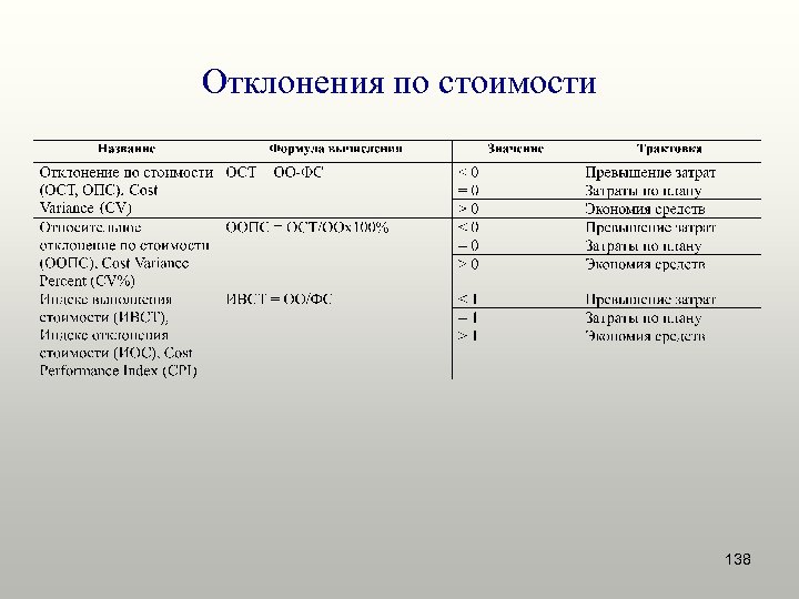 Отклонения по стоимости 138 