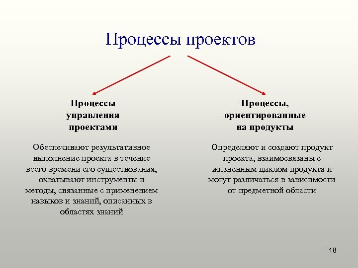 Ряд предложений проекта не подкреплены нужными расчетами