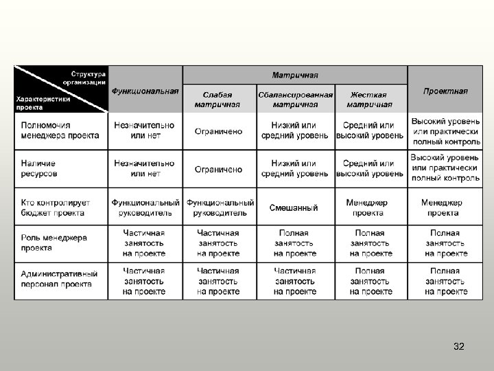 Образец полной характеристики