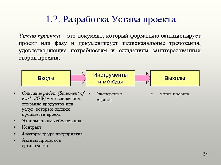 1. 2. Разработка Устава проекта Устав проекта – это документ, который формально санкционирует проект