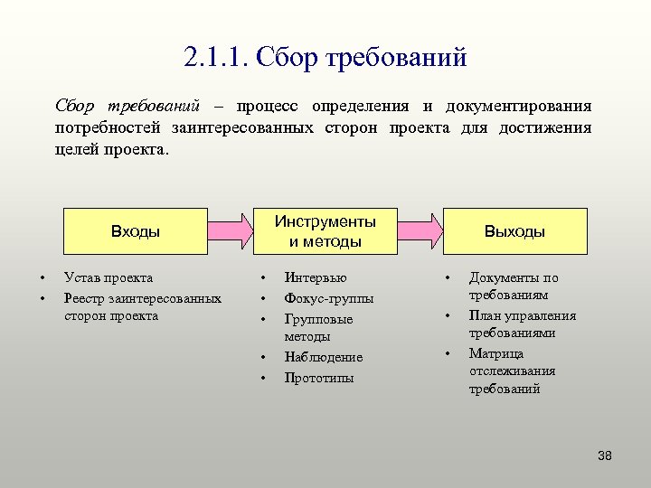 Является главным источником определения цели и основных требований к проекту это предприятия